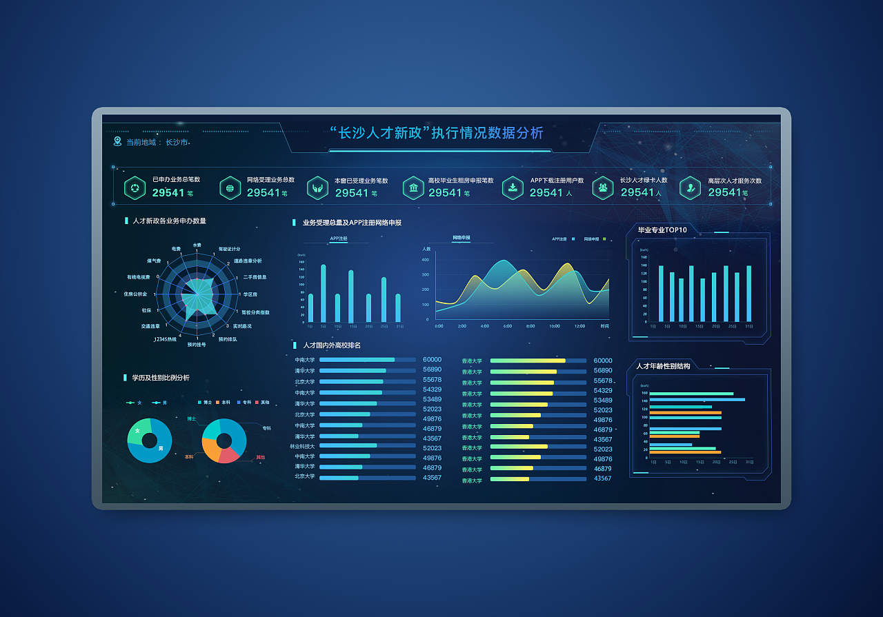 可視化大數據屏 賦能現代企業管理的數據服務新形態