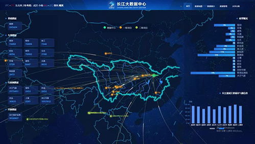長江大數據中心正式上線，為智慧水利建設注入強大數據動能