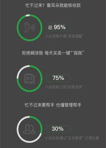 2019小商家經(jīng)營(yíng)大數(shù)據(jù)報(bào)告 微信支付“碼”上收款成日常，大數(shù)據(jù)服務(wù)賦能經(jīng)營(yíng)